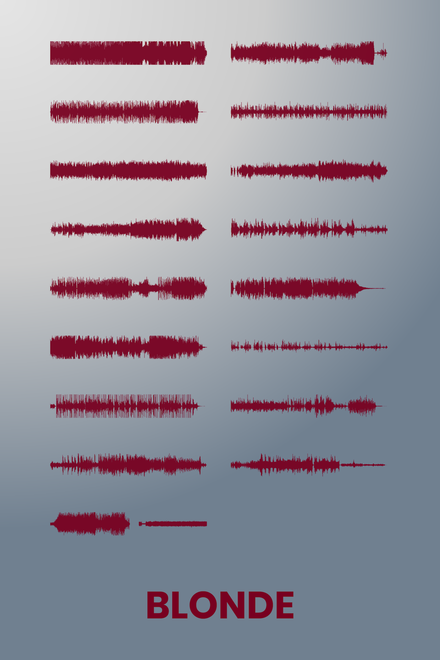 Waveform for track